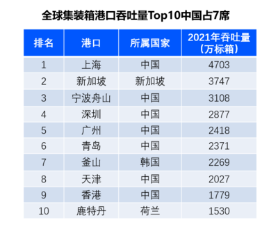 全球供應(yīng)鏈格局重塑，中國供應(yīng)鏈優(yōu)勢助力企業(yè)出海遠航