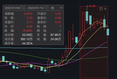 大牛證券調(diào)研重點轉(zhuǎn)向，聚焦高景氣成長賽道