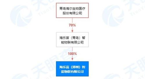 新公司成立11天中標核酸采樣屋引關注，鄭州核酸檢測混采模式持續優化